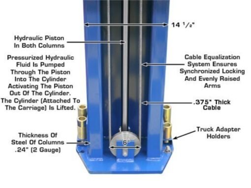 ATLAS PV12PX 12,000 lb Overhead 2-Post Lift - Image 3